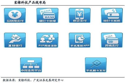 三公司受益征信市場化藍海開啟，計算機網絡工程業務迎來新機遇