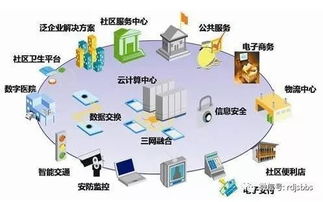 網絡系統集成 規模擴張與專業化、多元化發展新趨勢