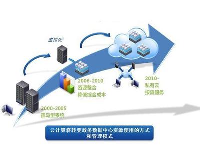 云計算架構全面剖解 從網絡工程到云端服務的演進與實現