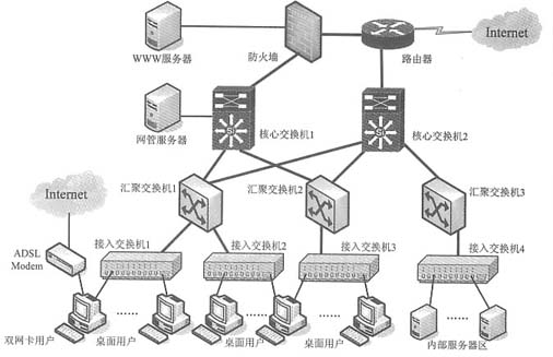 承接計算機網絡工程 從需求分析到成功交付的全流程指南