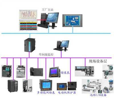 現場總線技術在化工廠低壓配電自動化系統中的應用研究