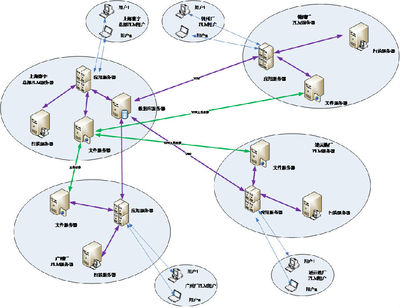 上海寰宇借助SIPM/PLM信息化項目優(yōu)化分布式設計與制造數(shù)據(jù)管理