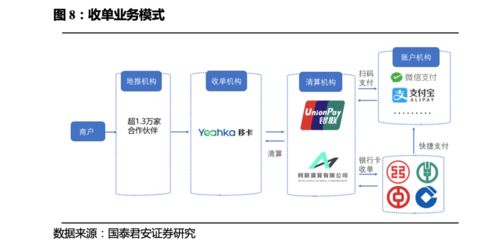 公司一站式支付業務有望高增，信息服務業務協同發展
