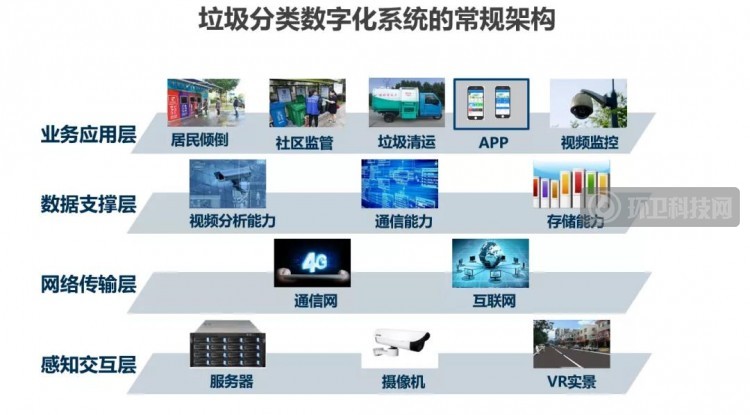 突破信息系統(tǒng)難點(diǎn) 海淀區(qū)探索“城市大腦+垃圾治理”新模式