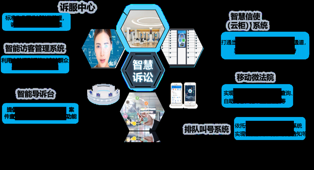 中國通服 智慧法院建設(shè)領(lǐng)航者，法院全業(yè)務(wù)信息化服務(wù)專家