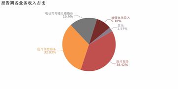 朗瑪信息2018年歸母凈利潤同比增長7.5%，醫(yī)療信息服務(wù)業(yè)務(wù)成核心利潤貢獻(xiàn)點(diǎn)